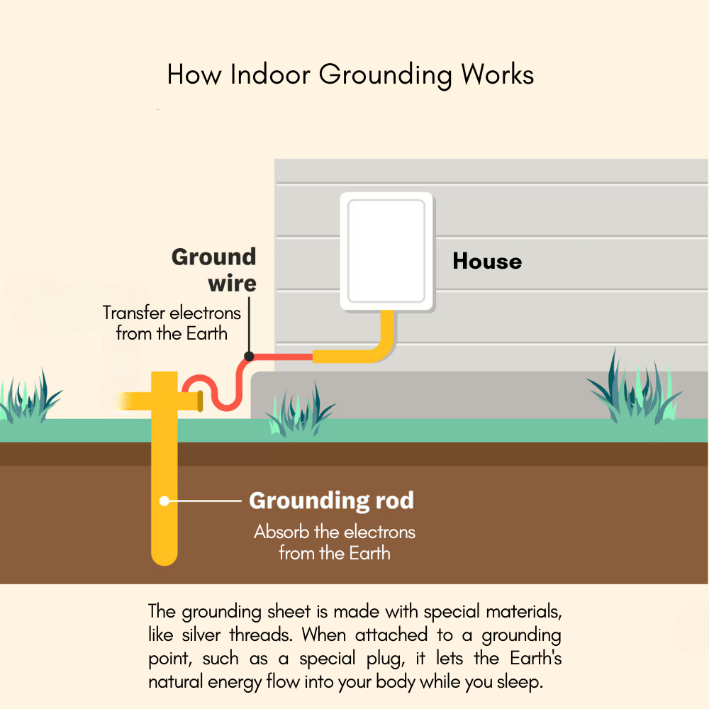 Grounding Sheet